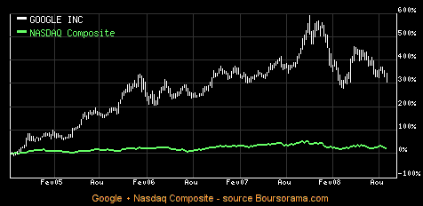 google-nasdaq